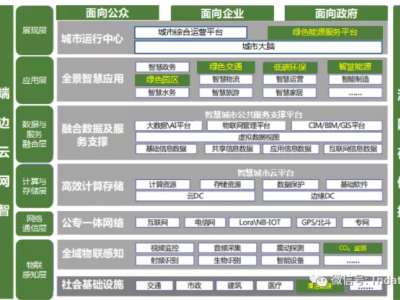 碳中和解决方案2