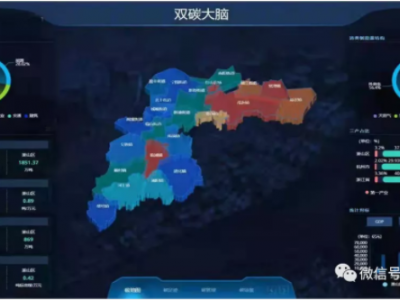 碳中和解决方案3
