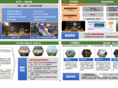 碳中和解决方案4