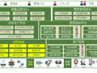 碳中和解决方案5