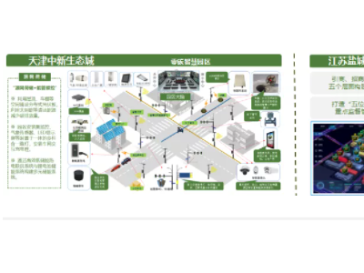 碳中和解决方案8