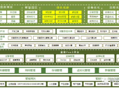 碳中和解决方案9