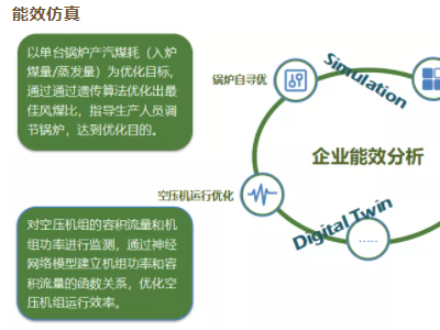 碳中和解决方案12