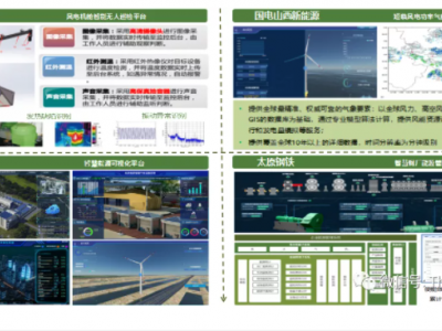 碳中和解决方案13