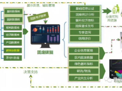 碳中和解决方案14