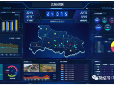碳中和解决方案15
