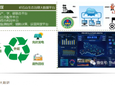 碳中和解决方案16