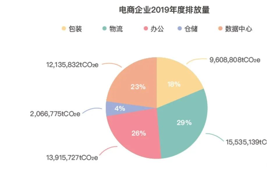 北京电商街信息技术有限公司