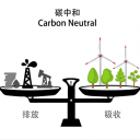 碳中和路线方案交流圈