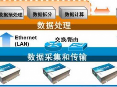 零碳智慧园区管理平台架构图2