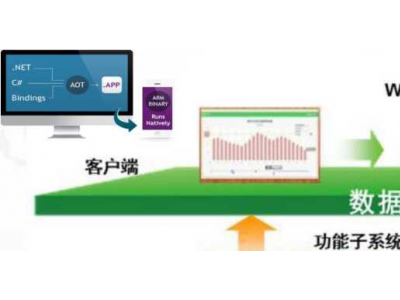 零碳智慧园区管理平台架构图3