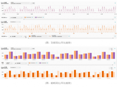 能源监控可视化图3