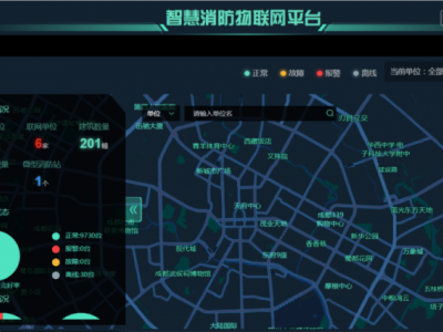 电气火灾监控系统图3