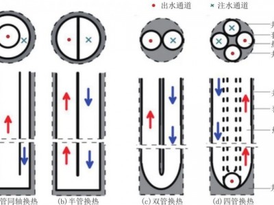 地热能保温管图3