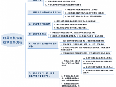超导电机节能商务合作图4