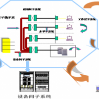 综合布线系统