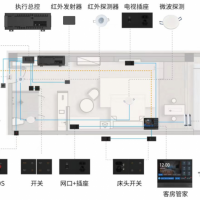 客房智能控制系统