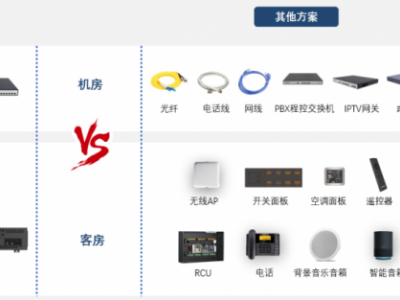 客房智能控制系统图2