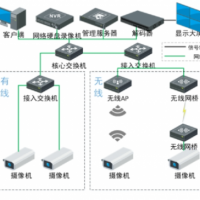 视频监控系统