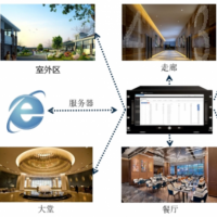 公共广播、背景音乐系统