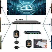 出入口控制系统（门禁、梯控、门锁、通道闸）