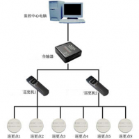 电子巡更系统