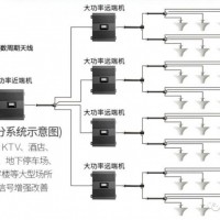 移动信号覆盖系统