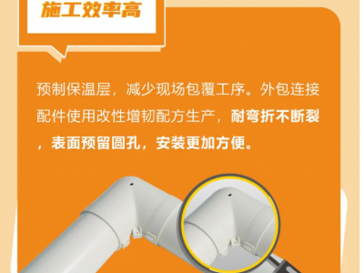 华通利达PPR聚氨酯保温复合管图2