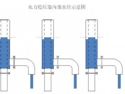 冷却塔水流稳压器图2
