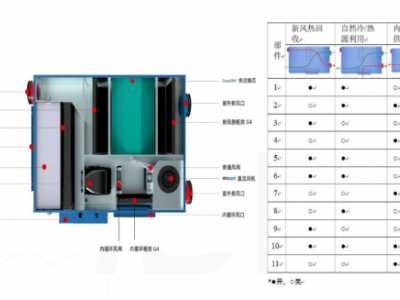 新风环境一体机图2
