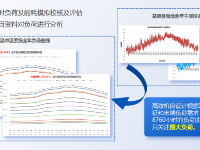 冷却塔节能改造—智能变流量冷却塔技术图2