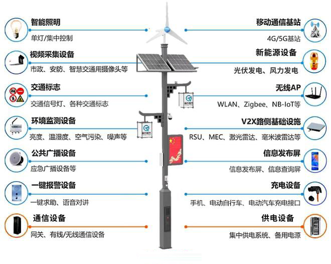 下载