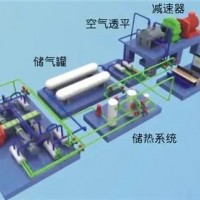 压缩空气发电机