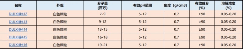 东方