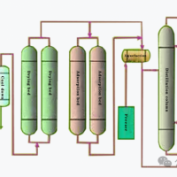 二氧化碳净化设备